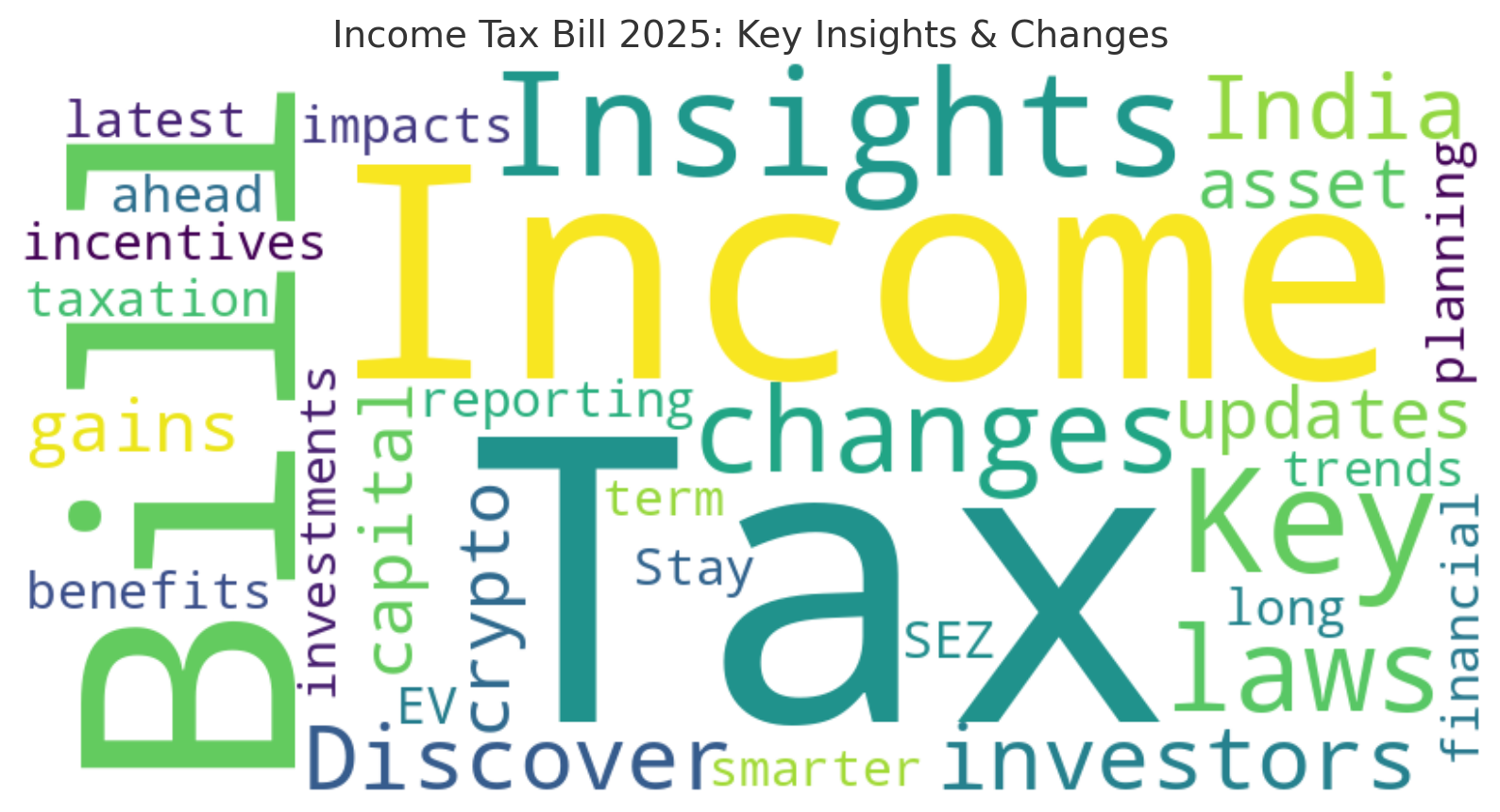 Income Tax Bill 2025: In The View of Potential long-term impacts for investors in India: